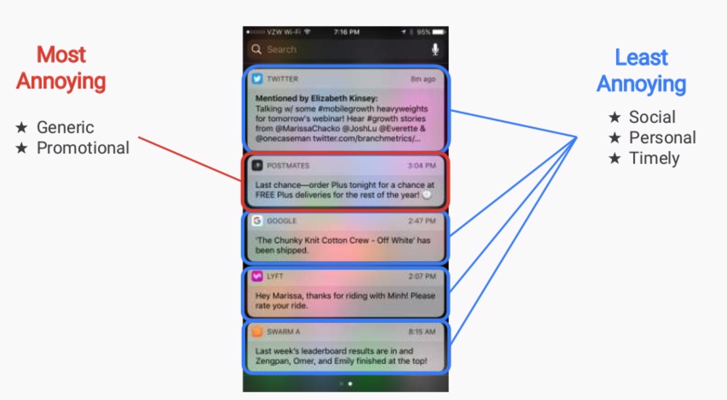 Annoying vs Not Push Notifications