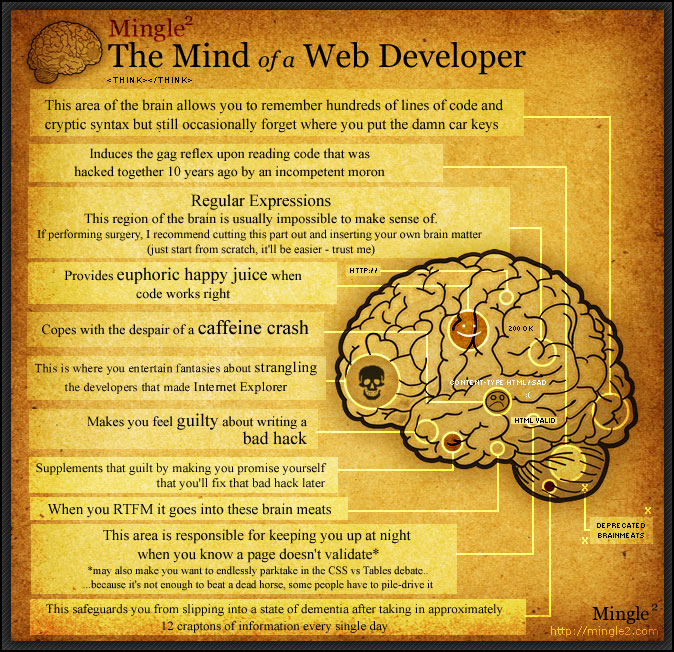 via mingle2.com Awesome. And if you don't know what a Regular Expression is, keep it that way. You'll be happier.