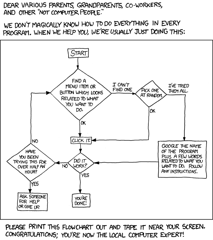 via xkcd.com See how simple it is? ;-)